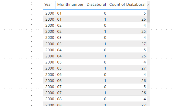 Solved: Problem showing a column from a Calculated table - Microsoft ...