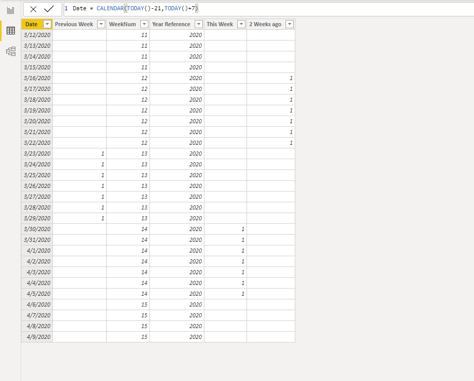 Solved: Rolling 7 days represented as 1 in Date table - Microsoft ...