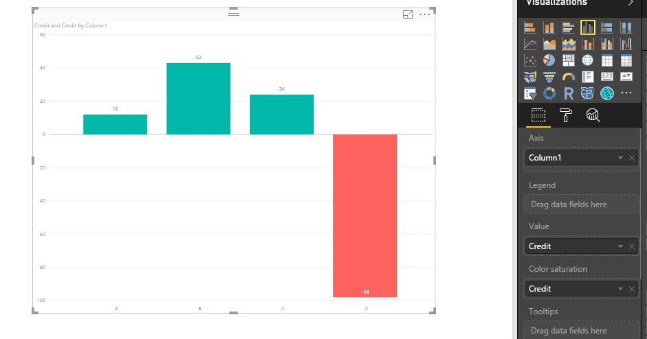 Displaying Negative Amounts in a Bar Graph - Microsoft Fabric Community