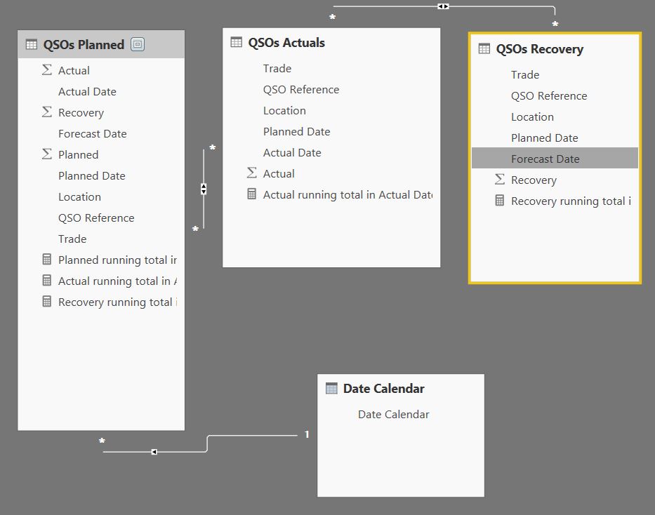 Multiple Curves from different date - Microsoft Fabric Community