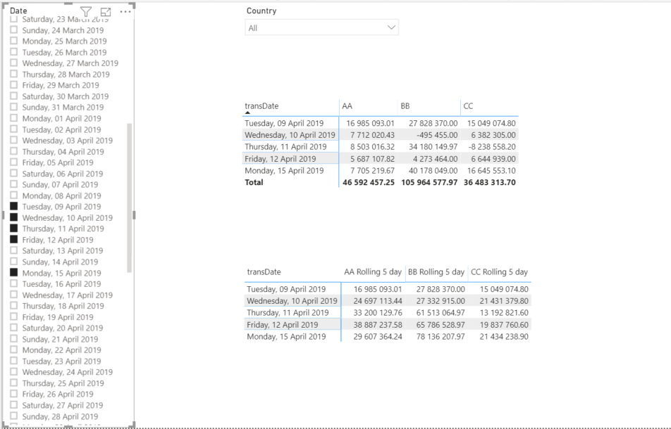 Solved: 5 Day Rolling Period With Multiple Days Selected - Microsoft ...