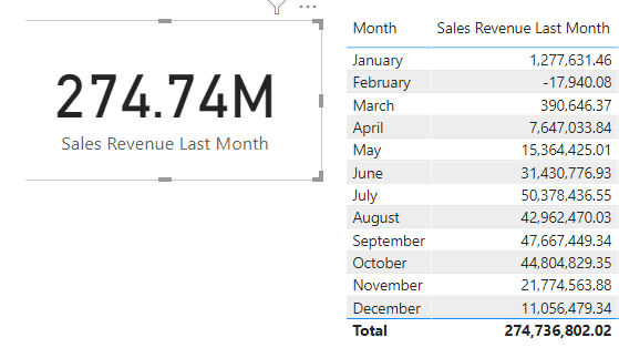 Solved: Previous Month in Card visual not working - Microsoft Fabric ...
