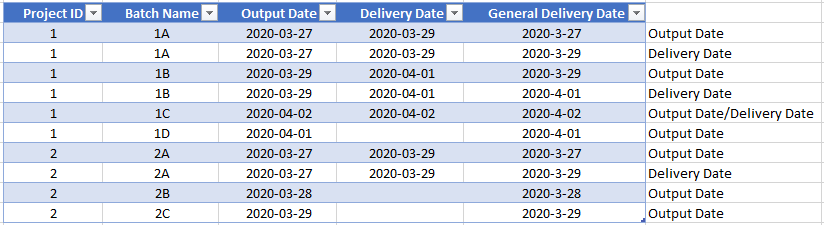 Table 2