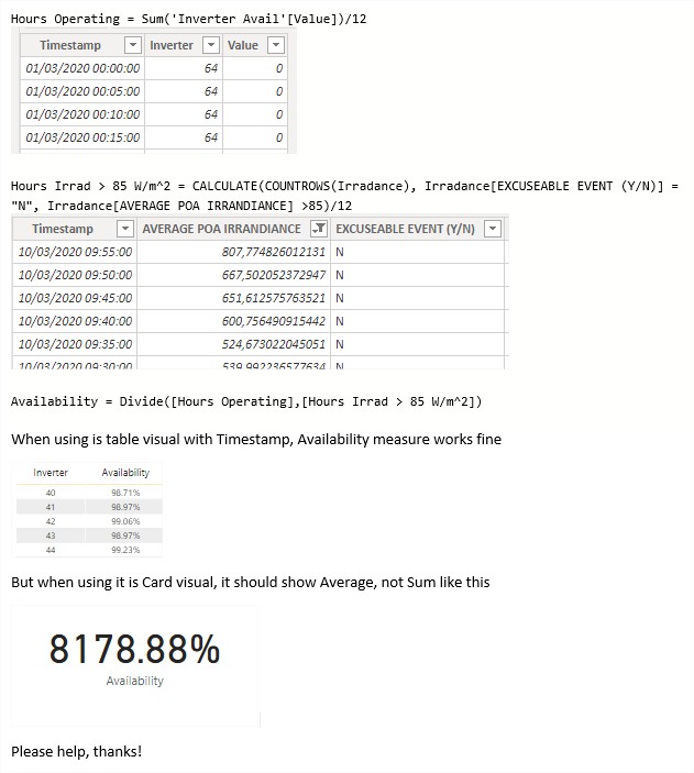 Solved: Mesaure shows SUM instead of Average - Microsoft Fabric Community