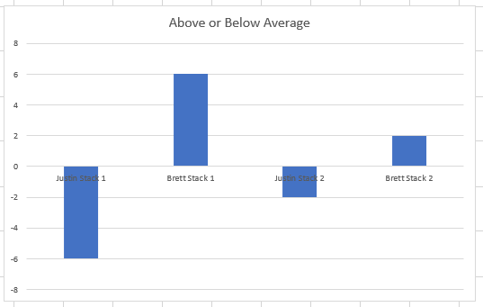 Solved: Difficult average per multiple filters (with visua ...