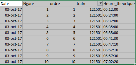 Solved: calcul time between 2 stations - Microsoft Fabric Community