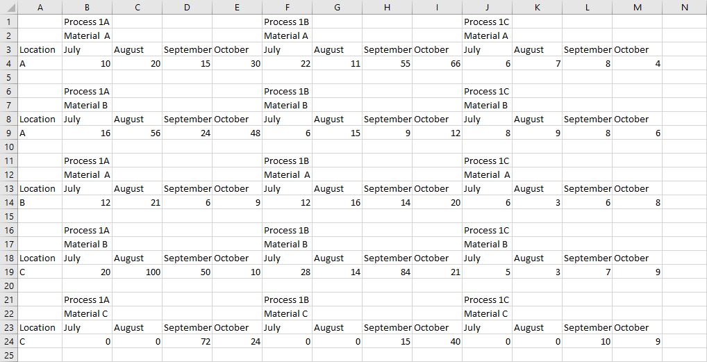 Solved: How to dynamically merge multiple pairs of columns ...