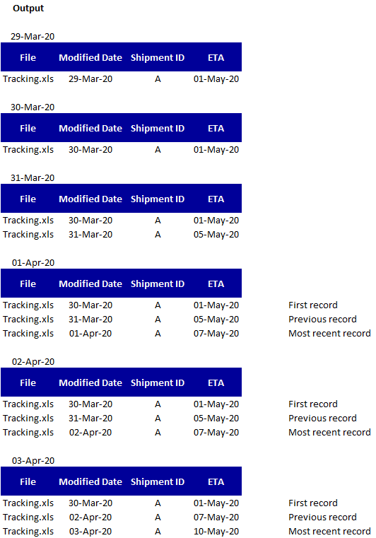 Power Query - Managing log of changes with import ... - Microsoft ...