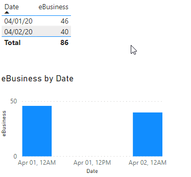 2020-04-03 14_40_21-ecommerce 4-3-2020 - Power BI Desktop.png