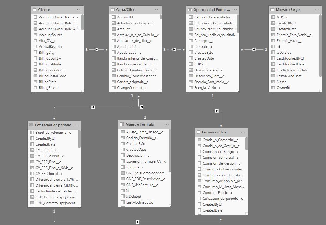 Sum rows from visual table - Microsoft Fabric Community