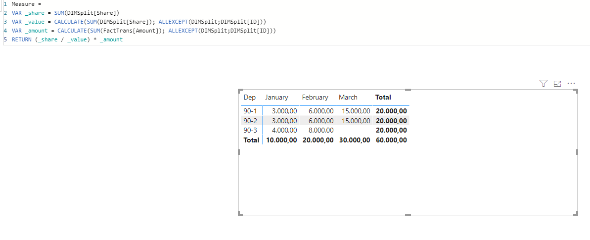 Solved: Split amount between departments - Microsoft Fabric Community
