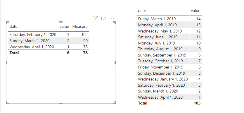 Solved: to get total of last 12 month - Microsoft Fabric Community