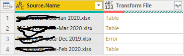 Data Format.error in Transform file - Microsoft Fabric Community