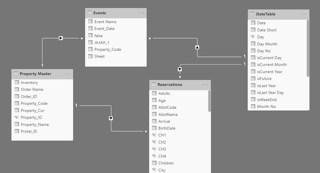 Solved: Relationships not detected - Microsoft Fabric Community
