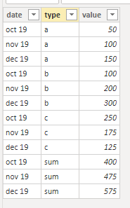 Solved: Mostrar el valor total en una línea y gráfico de c ...