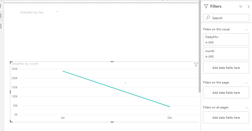 Solved: Visual level filters not working on line charts - Microsoft ...