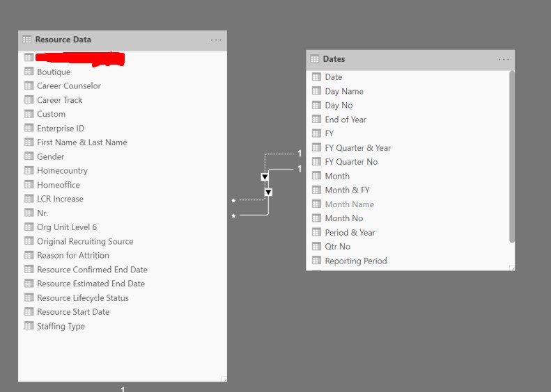 Total Count by Time Period - Microsoft Fabric Community