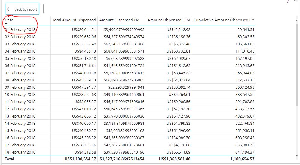 Solved: Static Time Intelligence - Microsoft Fabric Community