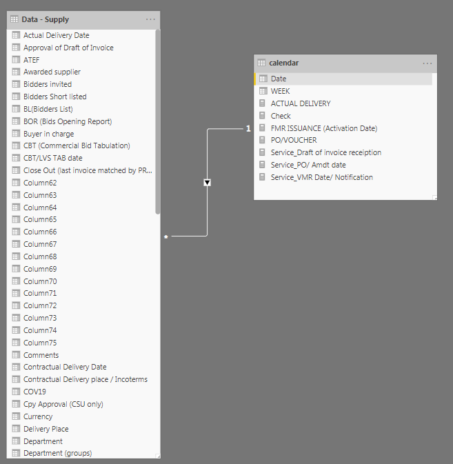 Solved: multi dates relationship with calendar table - Microsoft Fabric ...