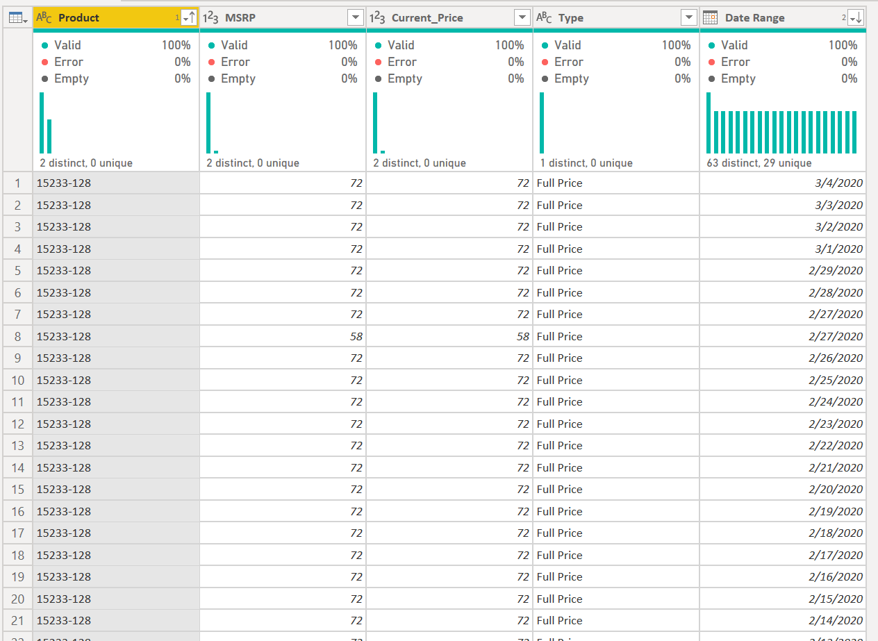 Solved: Fill in rows between dates - Microsoft Fabric Community