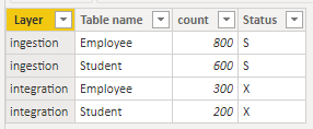 Solved: Hide column based on slicer selection - Microsoft Fabric Community