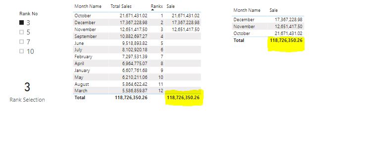 Solved: showing Wrong Totals - Microsoft Fabric Community