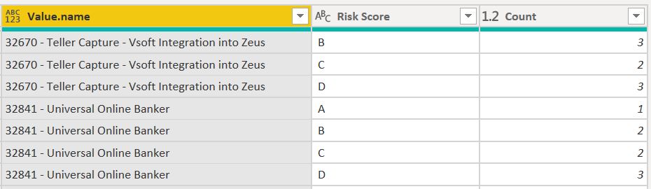 Solved: Calculated Column Based on 2 conditions - Microsoft Fabric ...