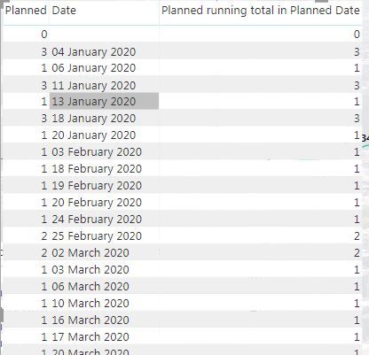 3. running info against date missalignment