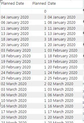 2. date alignment