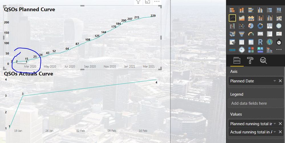 5. Planned & Actual Running against Planned Date