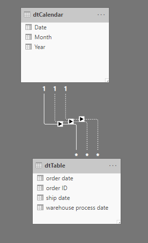 Solved: counts of status' based on dates - Microsoft Fabric Community