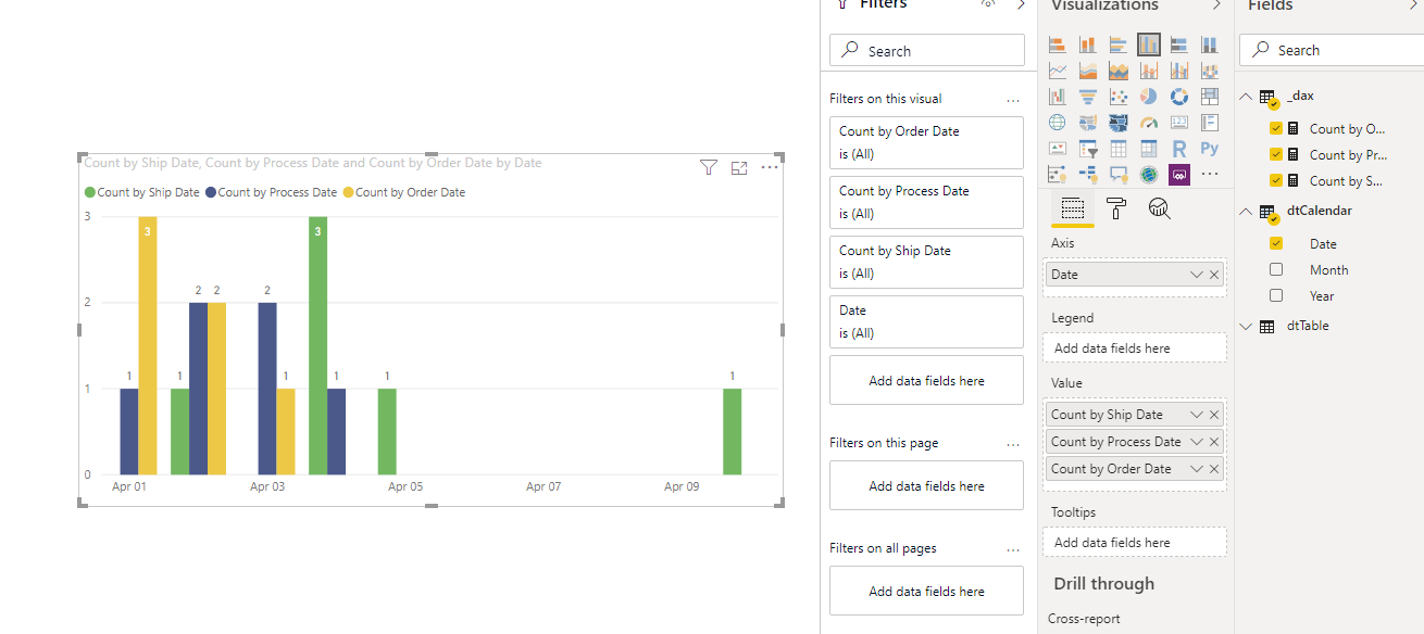 Solved: counts of status' based on dates - Microsoft Fabric Community