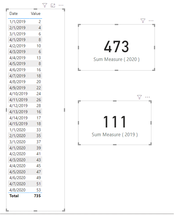 Solved: Measure: Calculate a value same period last year ...