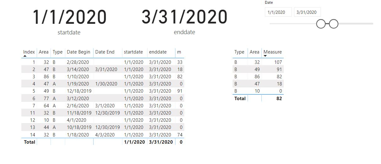 Solved: SUMX with multiple IF Statements and Dates - Microsoft Fabric ...