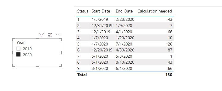 Solved: Measure with multiple filters to count working day ...