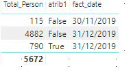 Total Person by atrib1 and fact_date (not last fact_date)