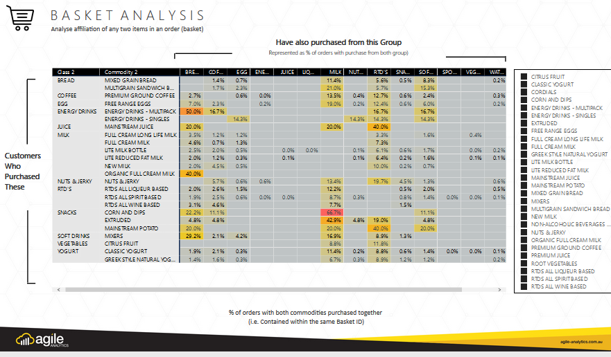 Solved: How to do Basket Analysis in Power BI - Microsoft Fabric Community