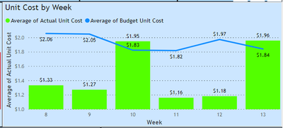 Line & Column Chart - Turn "Red" if above target line - Conditional formatting