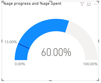 Trying to combine 2 visuals into one. - Microsoft Fabric Community
