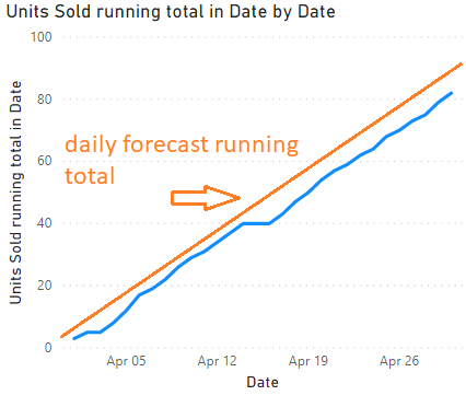 daily forecast running total.png