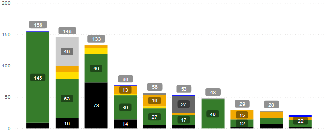 Solved: Line and Stacked Column Chart - Line labels inside ...