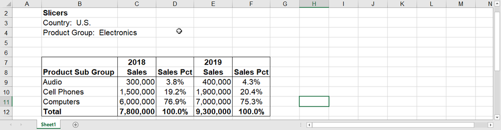 Sales Matrix