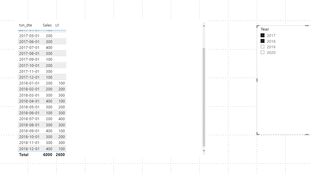 Solved: Same period last year - Microsoft Fabric Community
