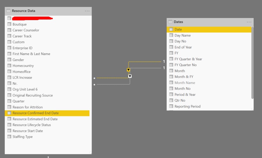 Total Count by Time Period - Microsoft Fabric Community