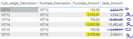 Solved: Return max row value - Microsoft Fabric Community