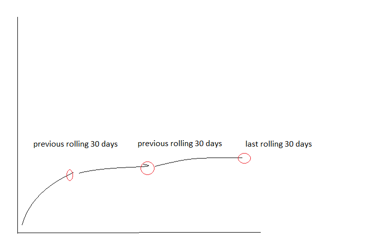 Filter last 30 days from existing data and add fil Microsoft