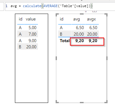 Solved: Average of average - Microsoft Fabric Community