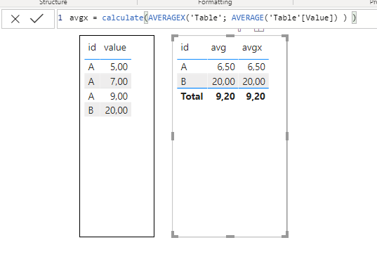Solved: Average of average - Microsoft Fabric Community