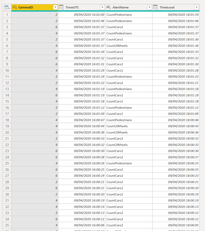 Solved: Group by date & filter - Microsoft Fabric Community