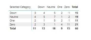 Solved Can I change Row and Column months separately in a